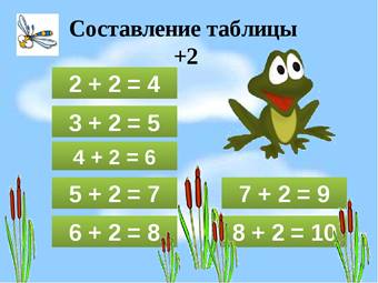 План конспект урока математики 1 класс таблица сложения