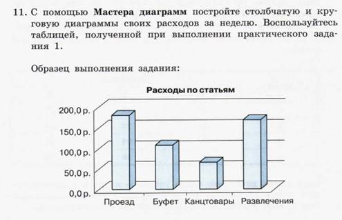 С помощью мастера диаграмм постройте столбчатую и круговую диаграммы своих расходов за неделю ответы